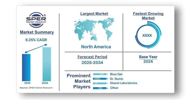 Numbing Cream Market