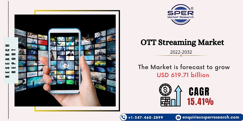 OTT Streaming Market 