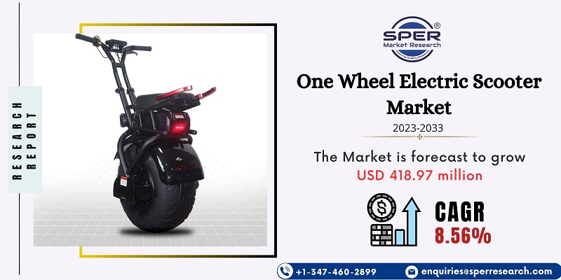 One Wheel Electric Scooter Market
