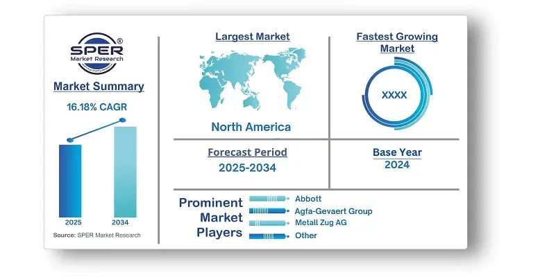 Optical Coherence Tomography Market