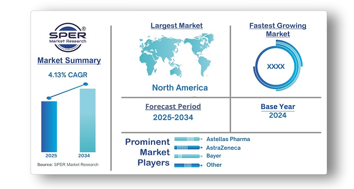 Oral Antidiabetic Drugs Market