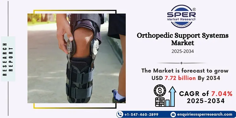Orthopedic Support Systems Market