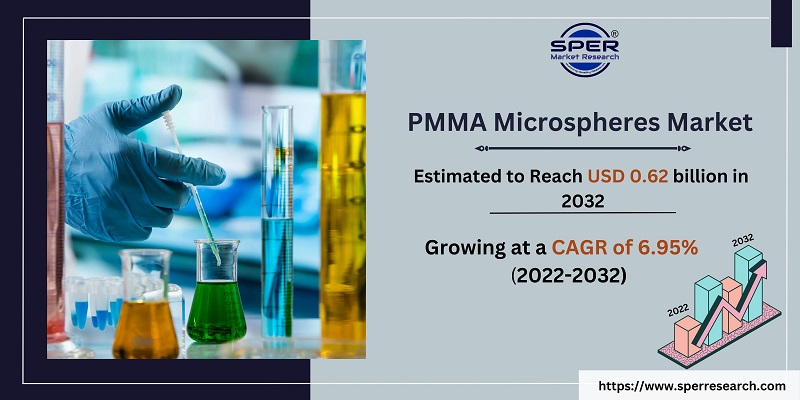 PMMA Microspheres Market