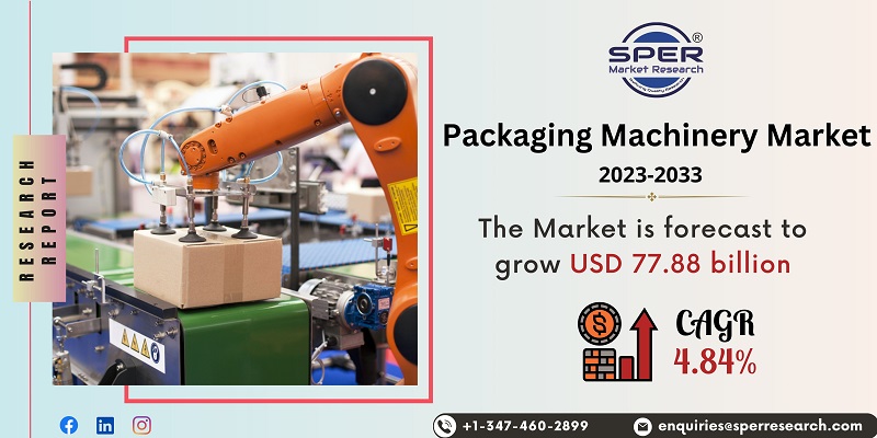 Packaging Machinery Market 