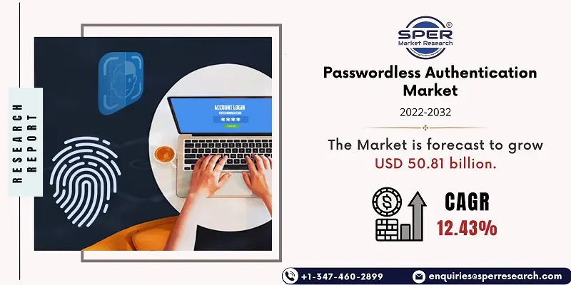 Passwordless Authentication Market