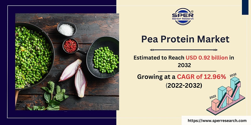 Pea Protein Market 