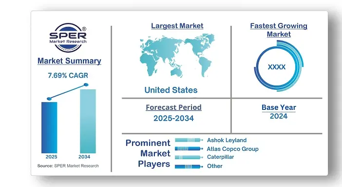 Peak Shaving Generator Sets Market