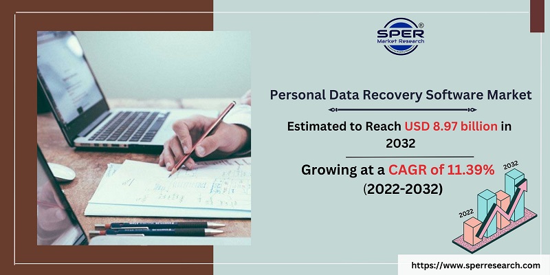  Personal Data Recovery Software Market