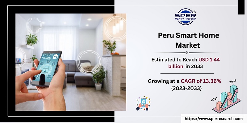 Peru Smart Home Market