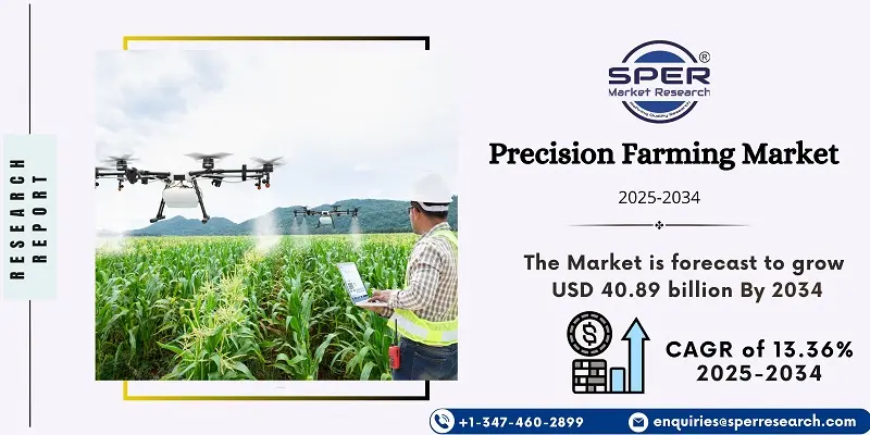 Precision Farming Market