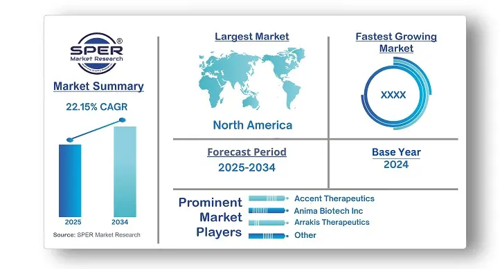 RNA Targeting Small Molecule Drug Discovery Market