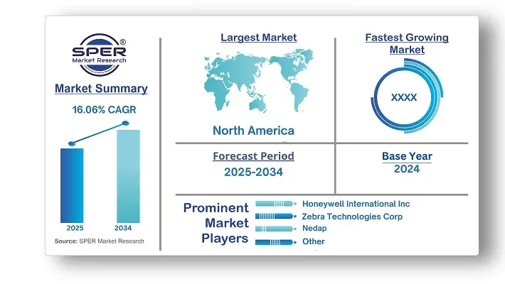 Radio Frequency Identification Technology Market 