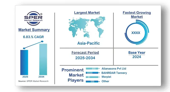 Raw Hides and Skins Market