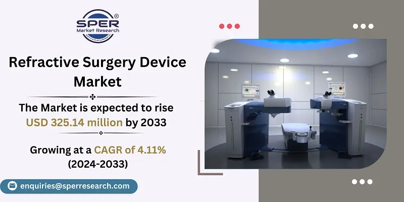 Refractive Surgery Device Market