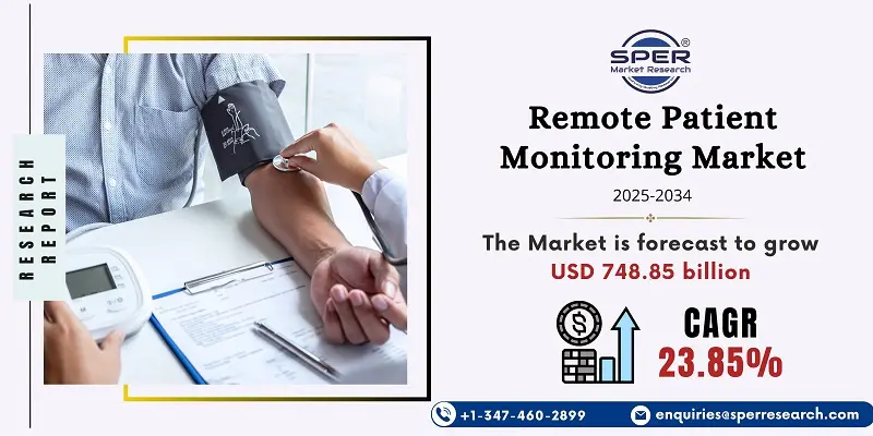 Remote Patient Monitoring Market