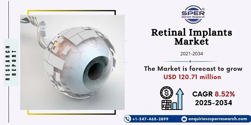 Retinal Implants Market