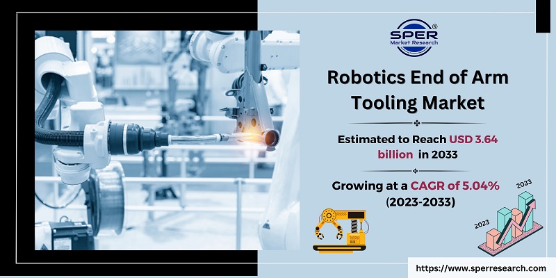 Robotics End of Arm Tooling Market