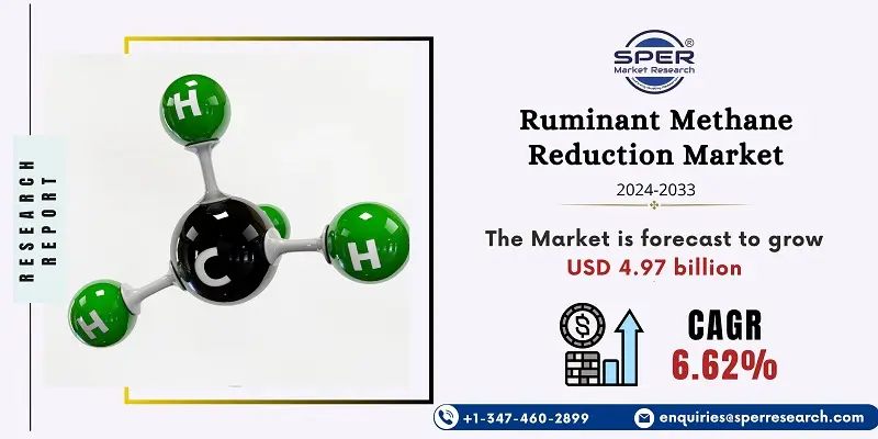 Ruminant Methane Reduction Market