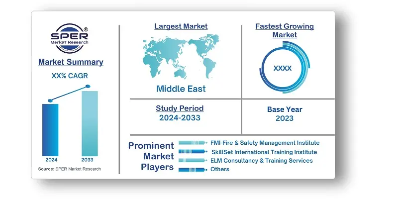 Saudi Arabia Corporate Training Market