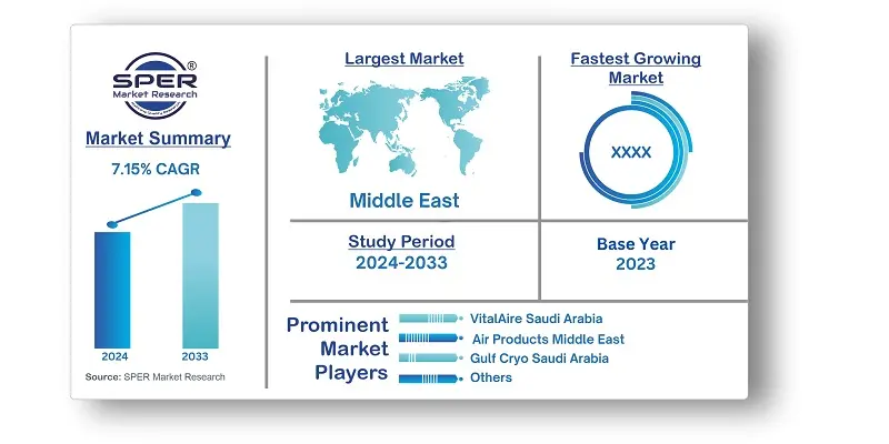 Saudi Arabia Medical Gases Market