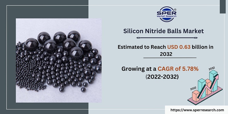 Silicon Nitride Balls Market