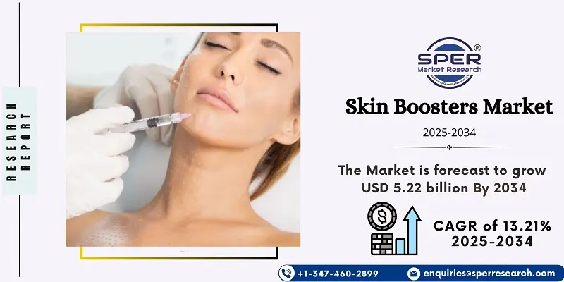 Skin Boosters Market 