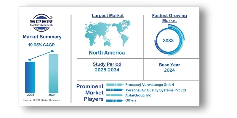 Smart Inhalers Market