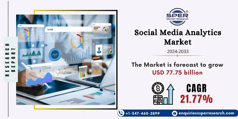 Social Media Analytics Market