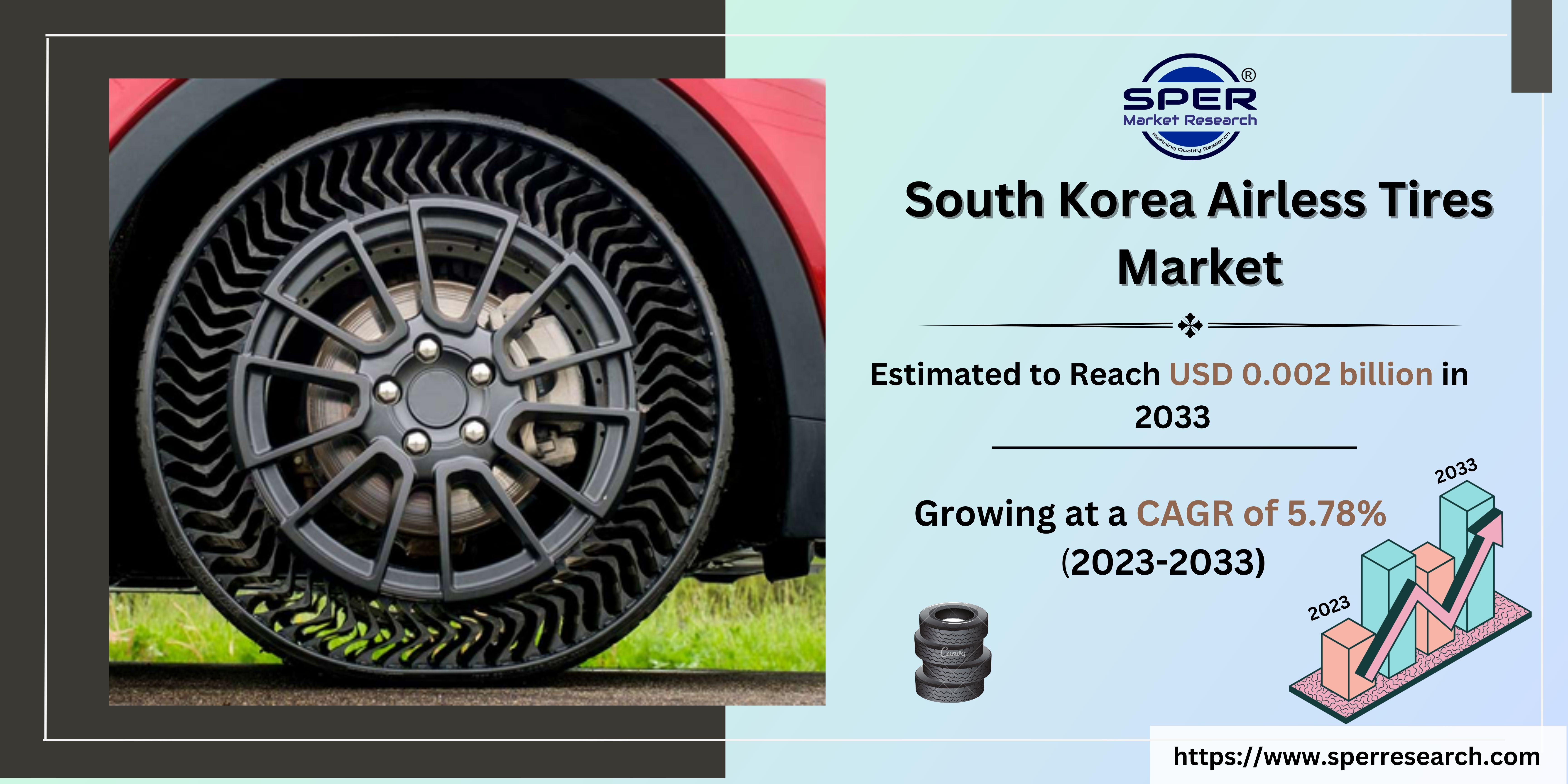 South Korea Airless Tires Market