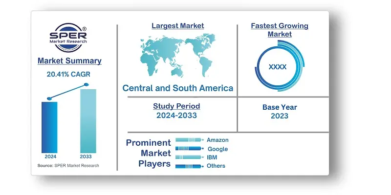 South America Smart Home Market