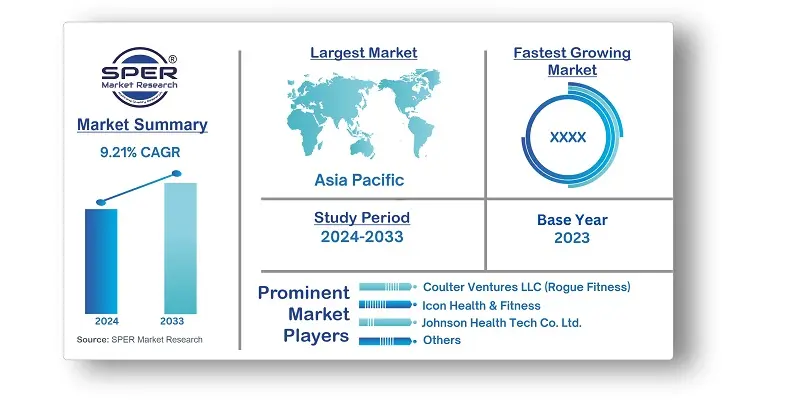 South Korea Fitness Equipment Market