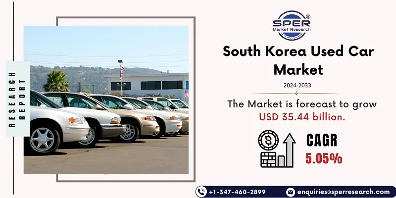 South Korea Used Car Market