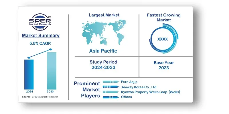 South Korea Water Purifier Market