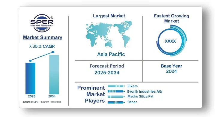 Specialty Silica Market