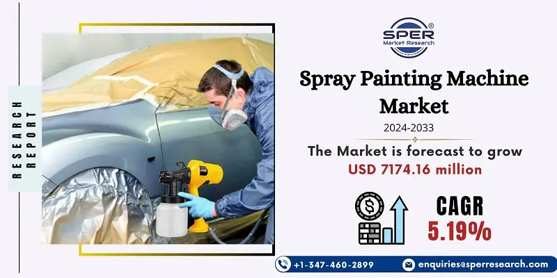 Spray Painting Machine Market
