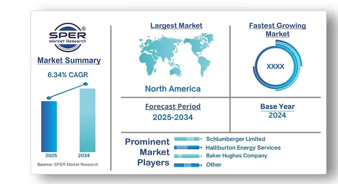 Subsea Equipment Market