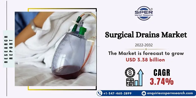 Surgical Drains Market