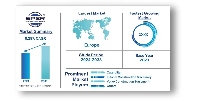 Sweden Construction Equipment Market