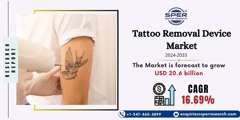 Tattoo Removal Device Market