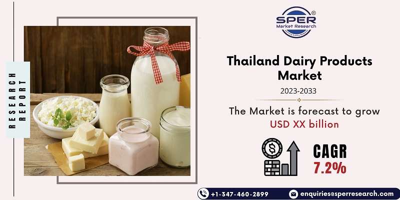 Thailand Dairy Products Market
