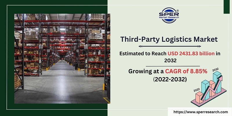 Third-Party Logistics Market Growth, Size, Trends, Scope, Revenue ...