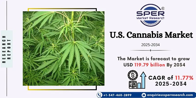 U.S. Cannabis Market