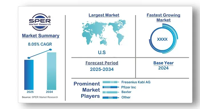 U.S. Intravenous Solutions Market