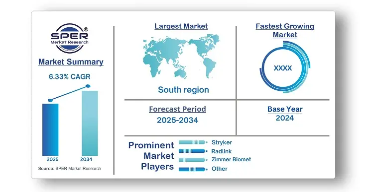 U.S. Orthopedic Surgical Planning Software Market