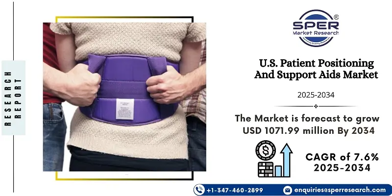 U.S. Patient Positioning And Support Aids Market