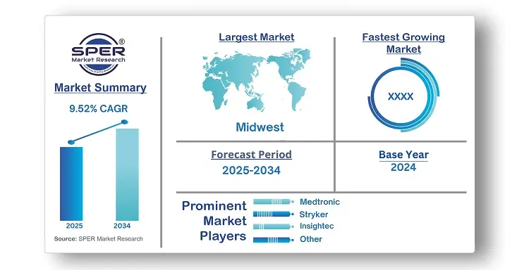 U.S. Uterine Fibroids Treatment Devices Market