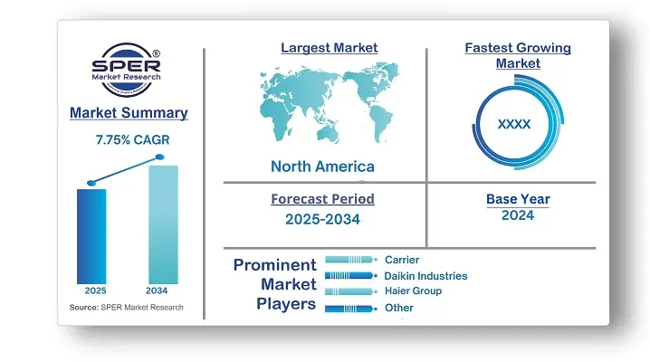 U.S Residential HVAC Market 