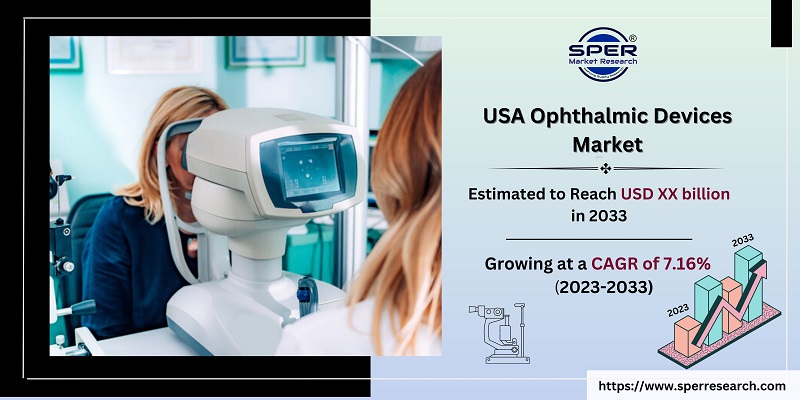 USA Ophthalmic Devices Market