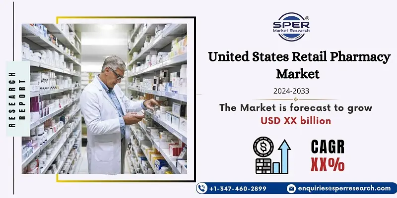 United States Retail Pharmacy Market
