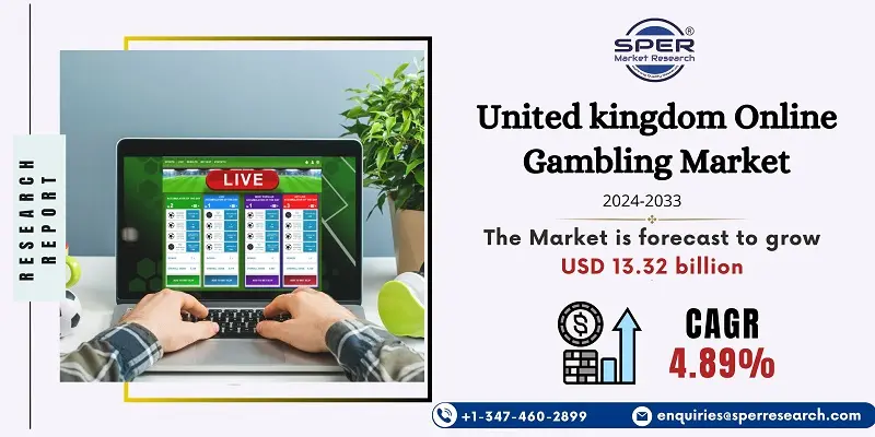 United kingdom Online Gambling Market